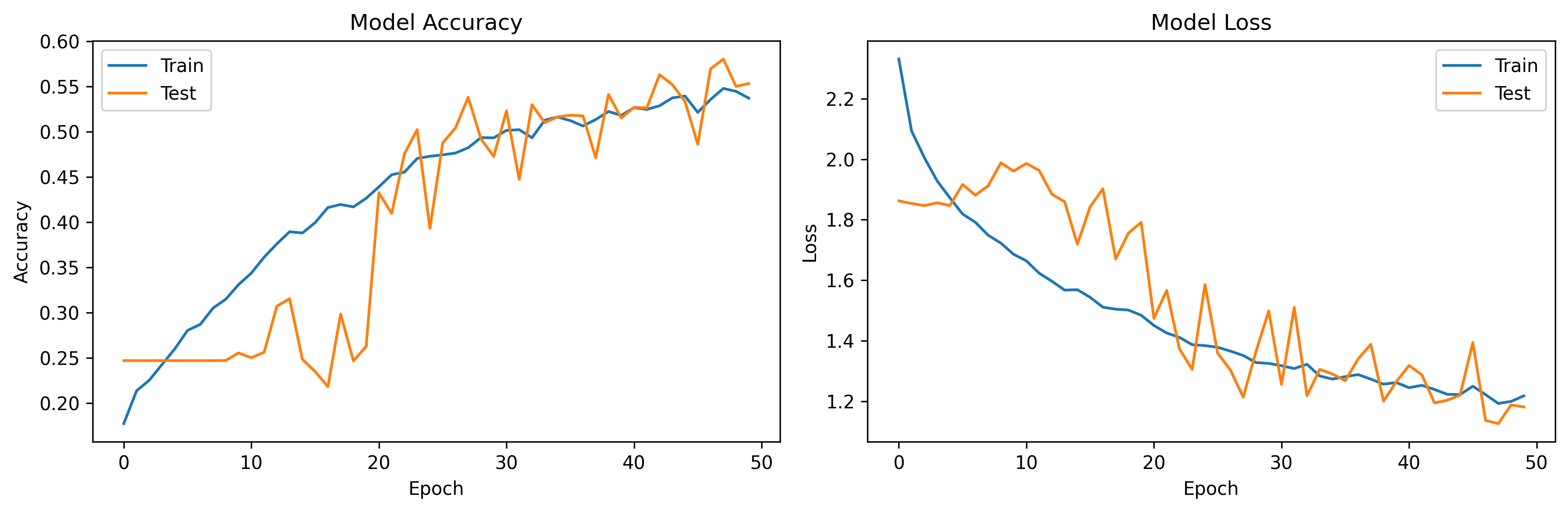 training_plots /images/training_plots.png